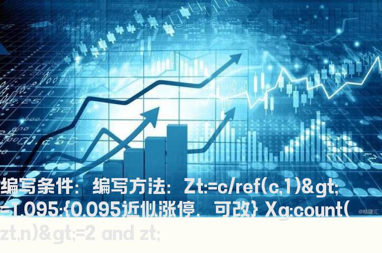 涨停回调选股公式