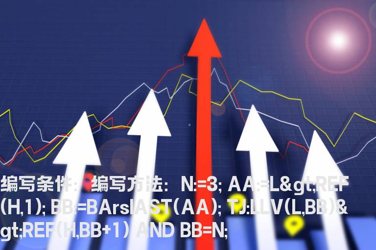 3日之内的跳空缺口不回补的选股公式