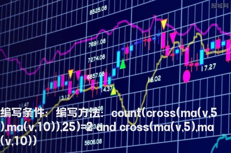 成交量金叉的选股指标