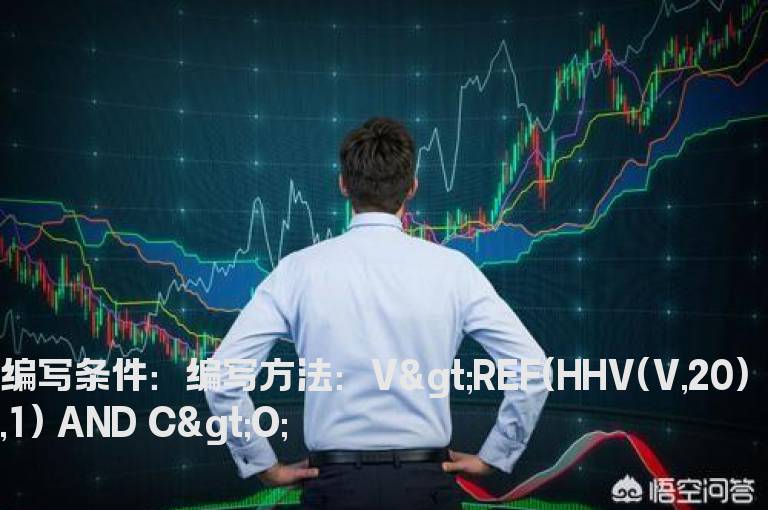 盘中成交量超过20日内最高成交量的预警公式