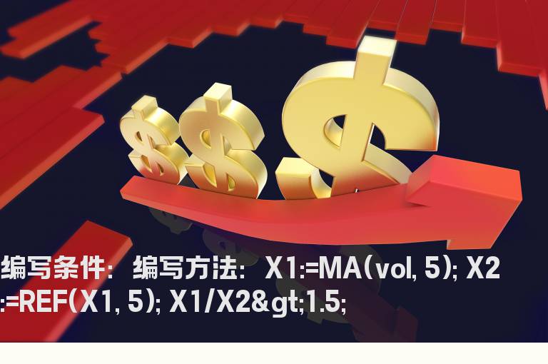 温和放量公式