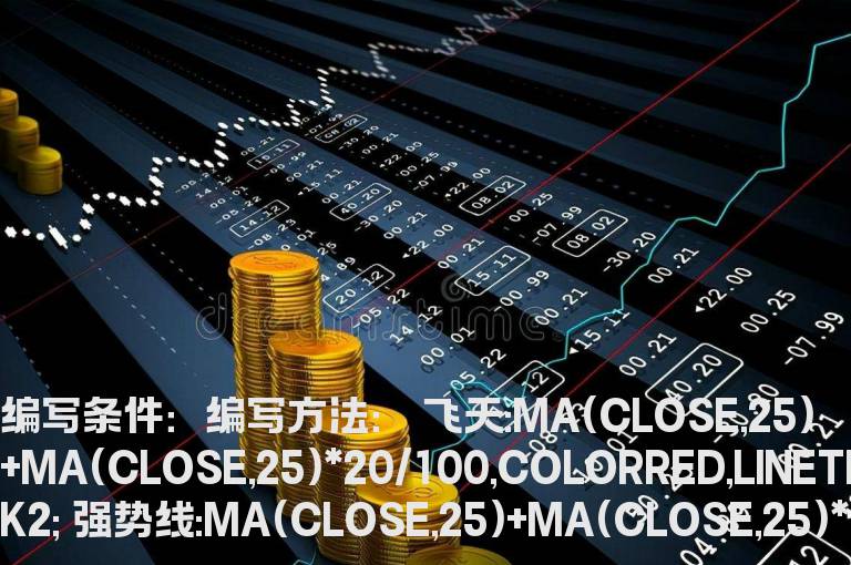 三天持续成交量放大上强势线个股辅助选股指标