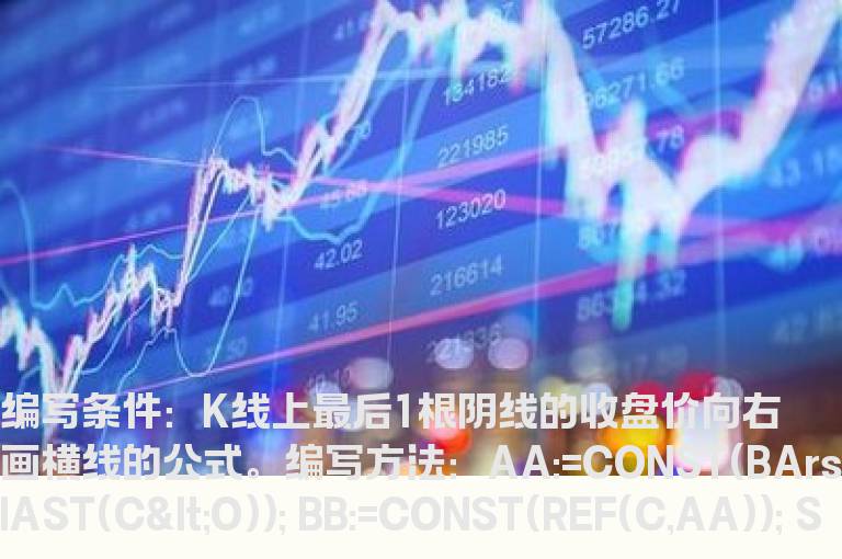 K线阴线画横线的公式