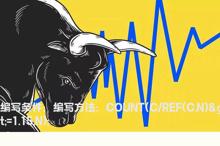 N日内出现波段涨幅超过15%次数的公式
