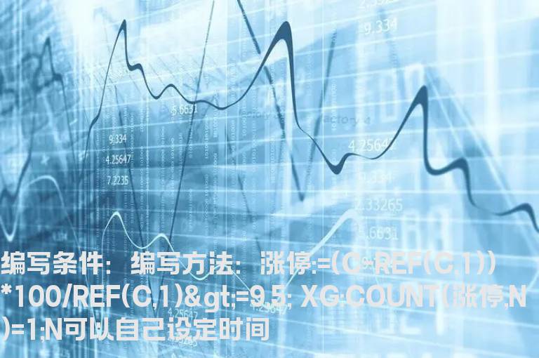 股价出现第一个涨停板时的选股公式