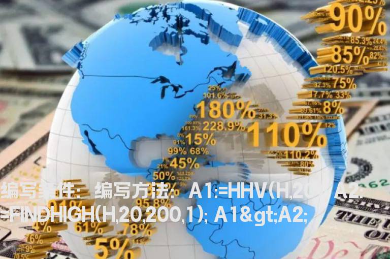 突破选股指标
