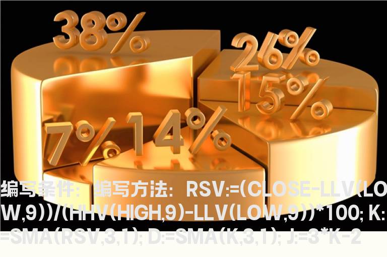 KDJ的J值角度选股公式