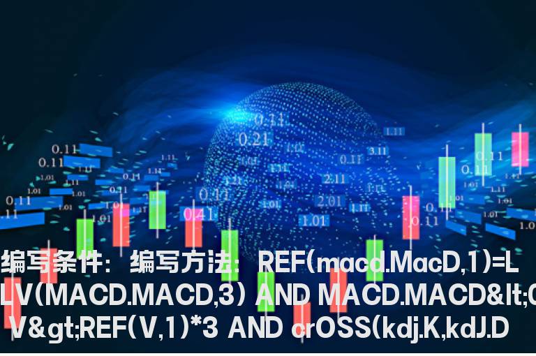 MACD即将金叉但还没有金叉的公式