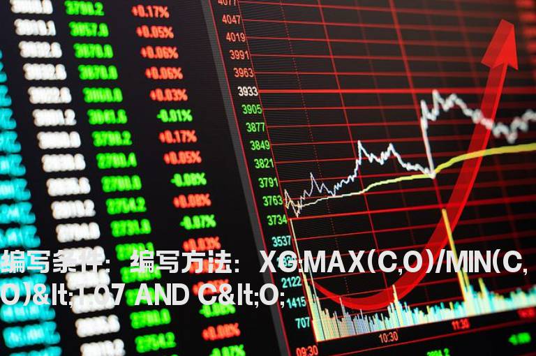 排除实体跌幅大于7个点的公式