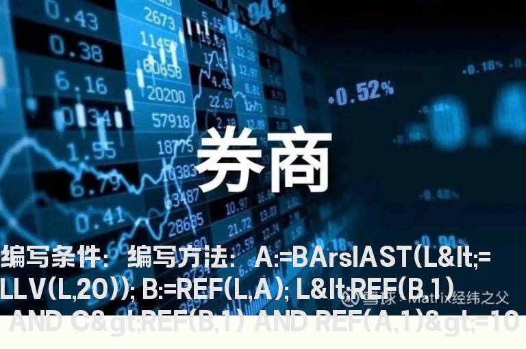 长下影线选股和预警