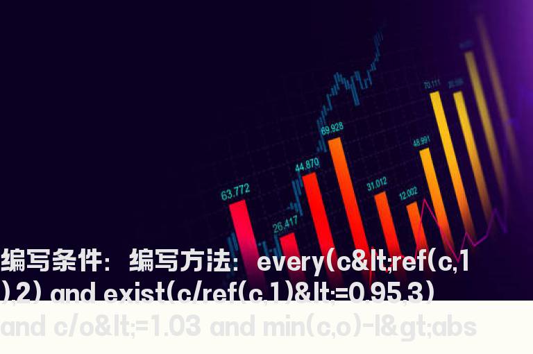 股价回档在2日内止跌企稳的选股公式