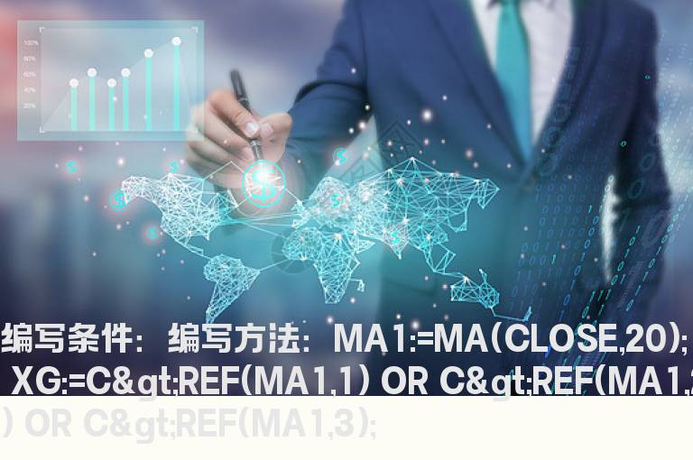收盘价大于20日均线公式