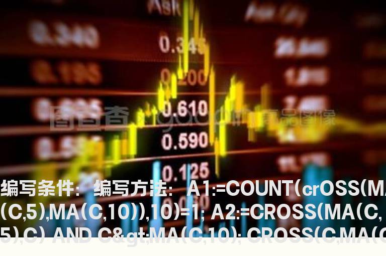 上穿5日均线的选股公式