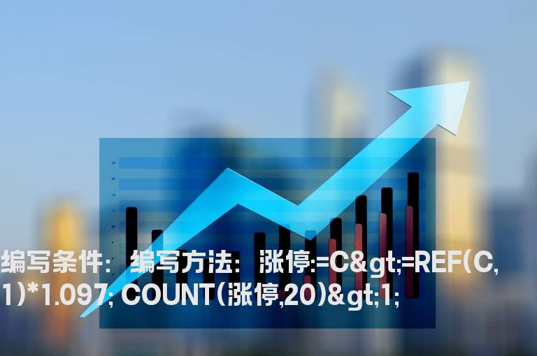 20天内有出现过涨停选股公式