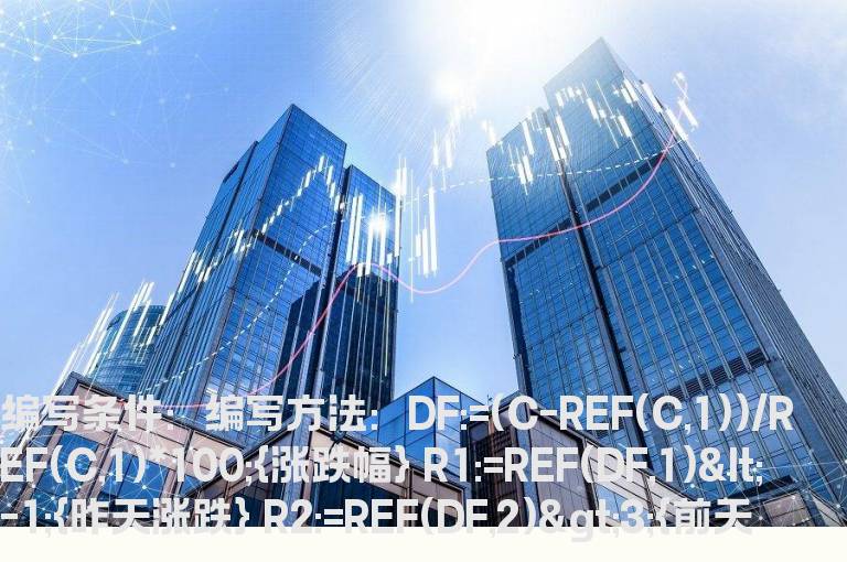 N天前跌幅公式