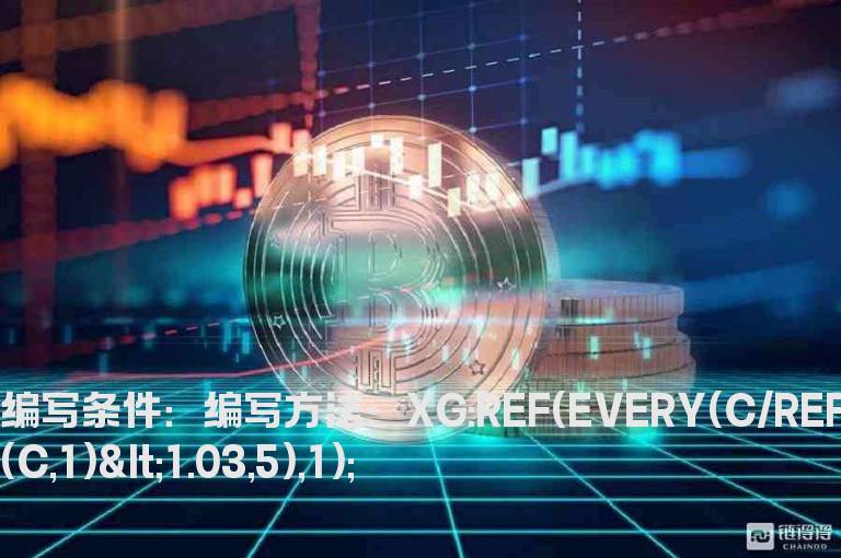 每日涨幅均小于3%的选股公式