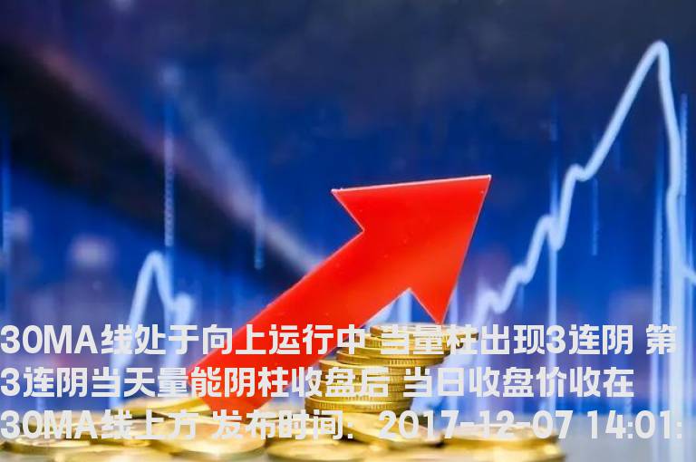 30MA线处于向上运行中 当量柱出现3连阴 第3连阴当天量能阴柱收盘后 当日收盘价收在30MA线上方