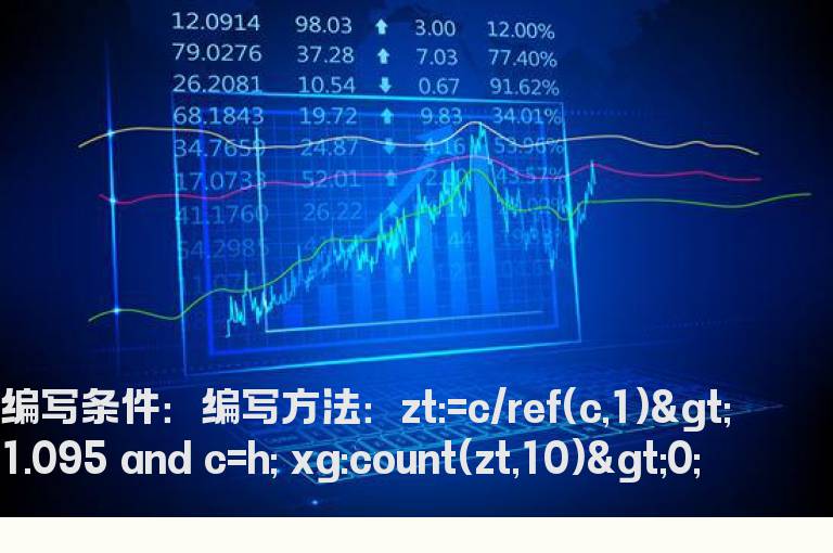10日内至少一个涨停的指标