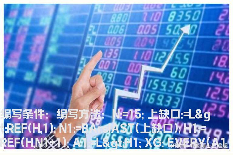 N天内有缺口未补的选股指标