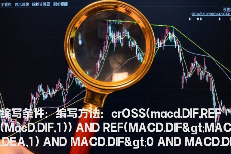 周线MACD不死叉选股公式