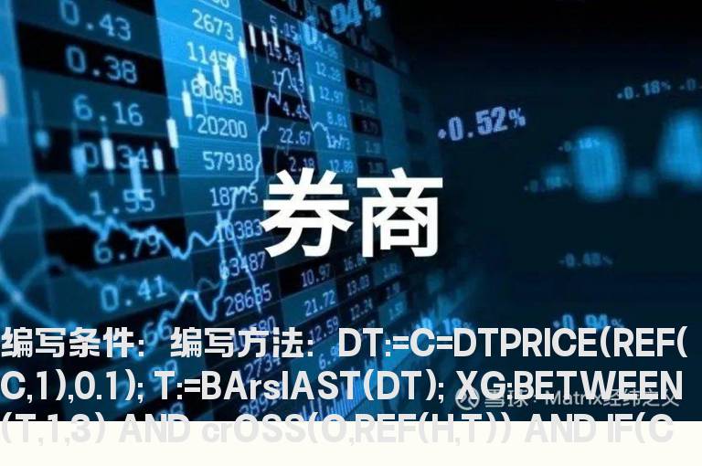 开盘价直接突破跌停最高价的选股公式