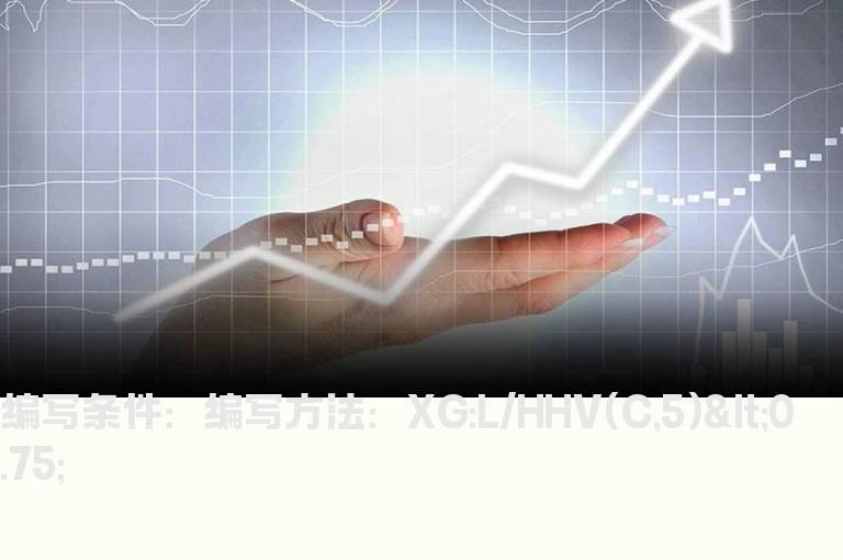 近5天跌幅25%的选股公式