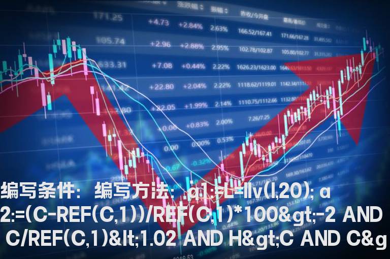 十字星收盘的公式