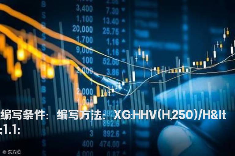 还没突破历史高点的选股公式