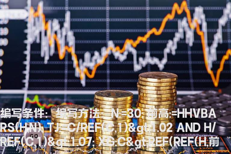 过前高涨有7%以上的K线选股指标