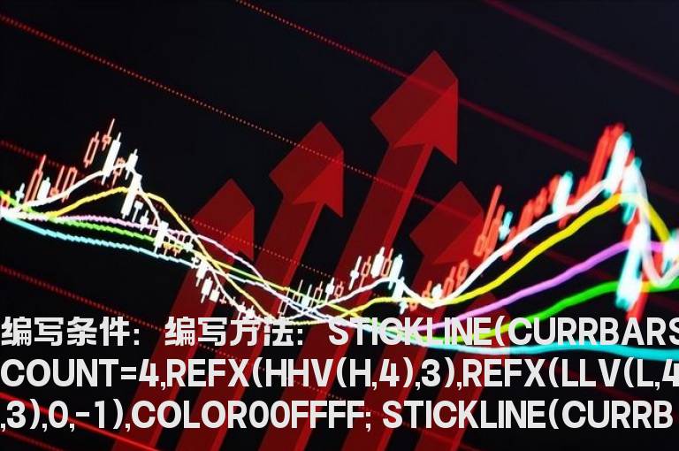 四天K线划方框指标
