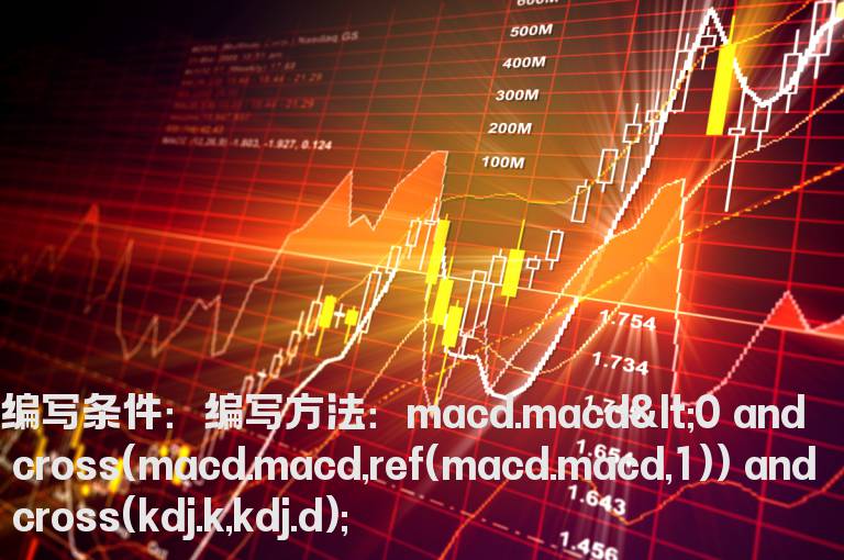 MACD绿柱拐点预警指标