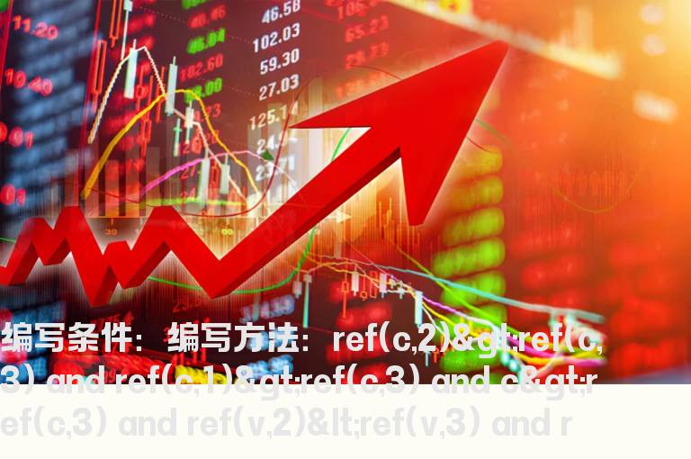三日价升量缩的指标