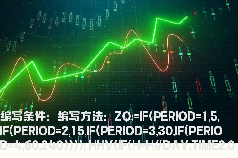股票最高价的产生时间的公式