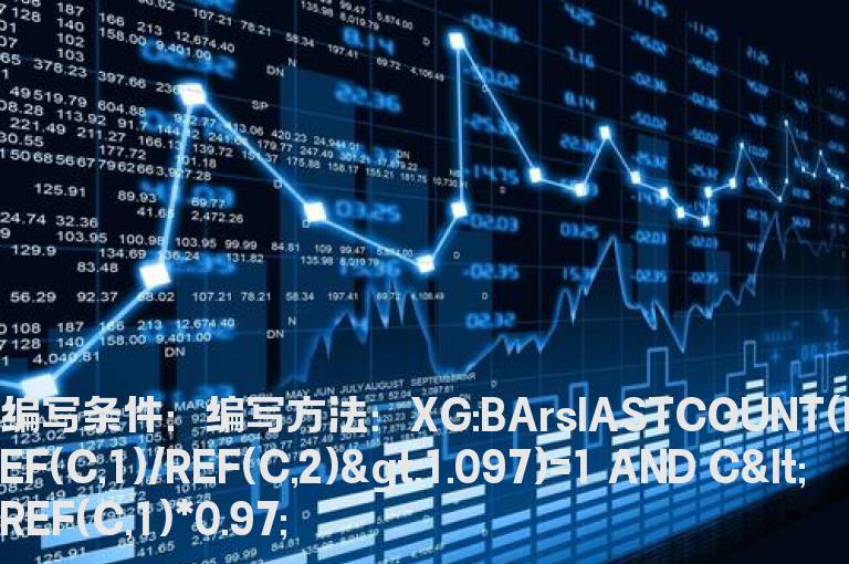 次日收盘跌幅大于5个点以上的选股公式
