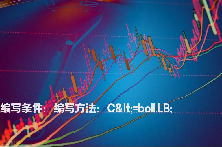 股价在30分钟布林线下轨选股公式