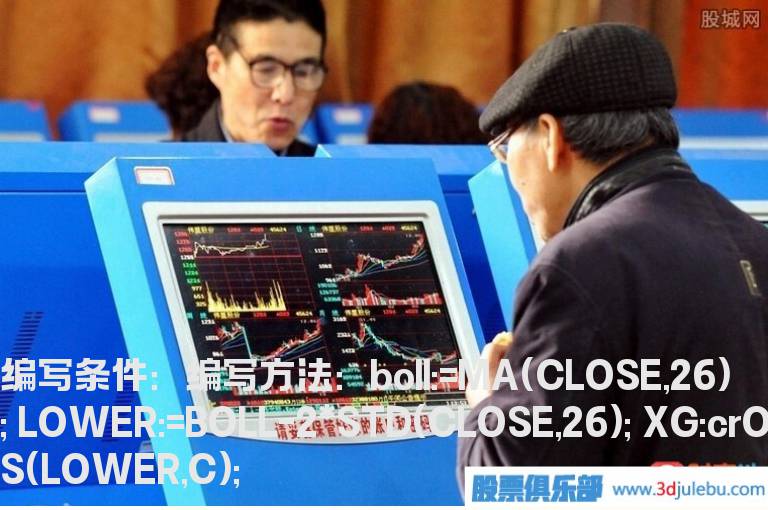 股价跌破布林下轨的选股