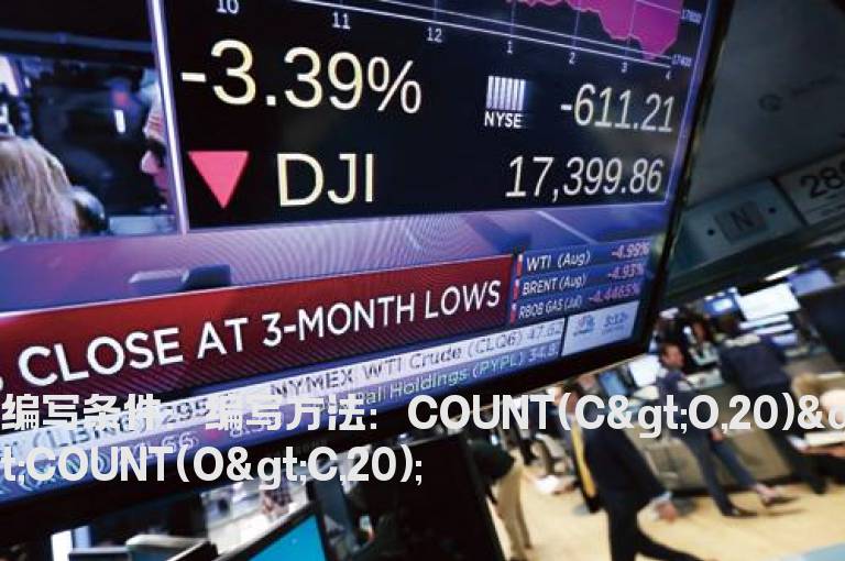20日内阳线多于阴线的指标