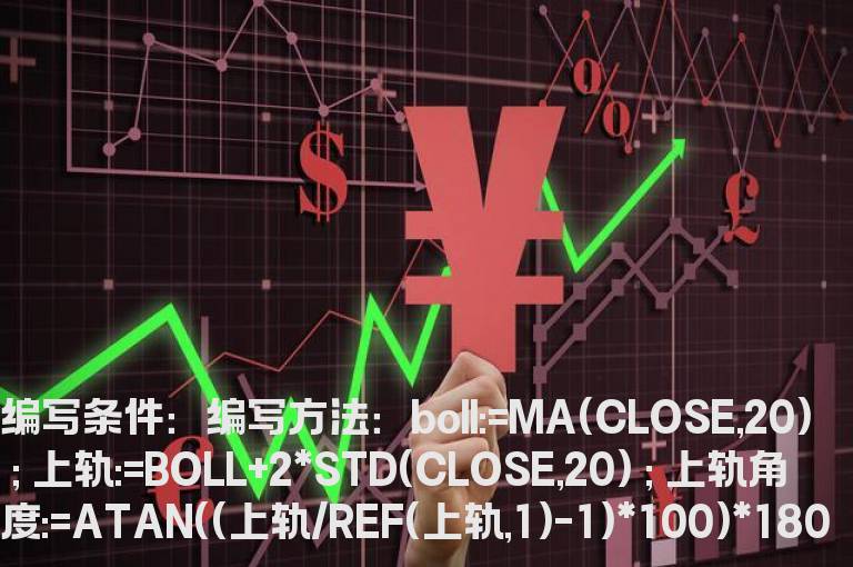 布林线上轨角度大于45度角选股公式