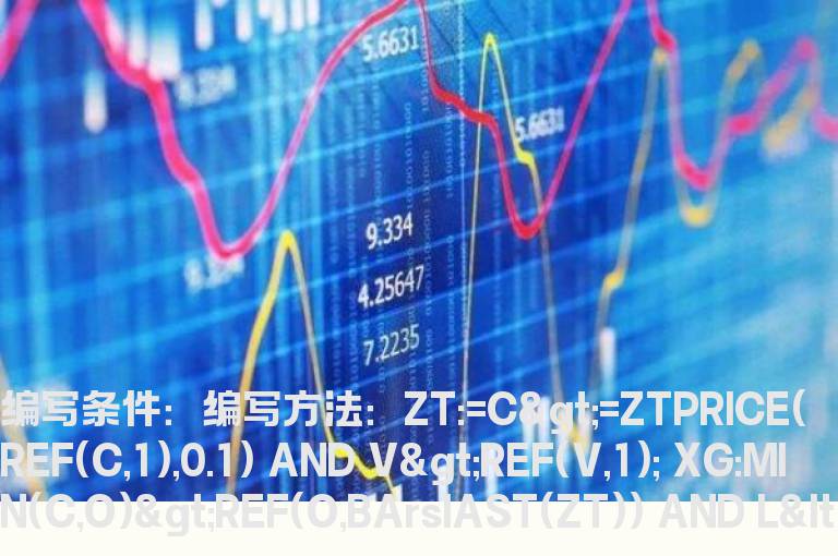 回踩涨停选股指标