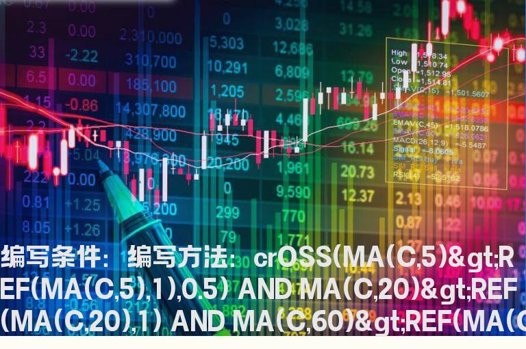 5日均线上拐的选股指标