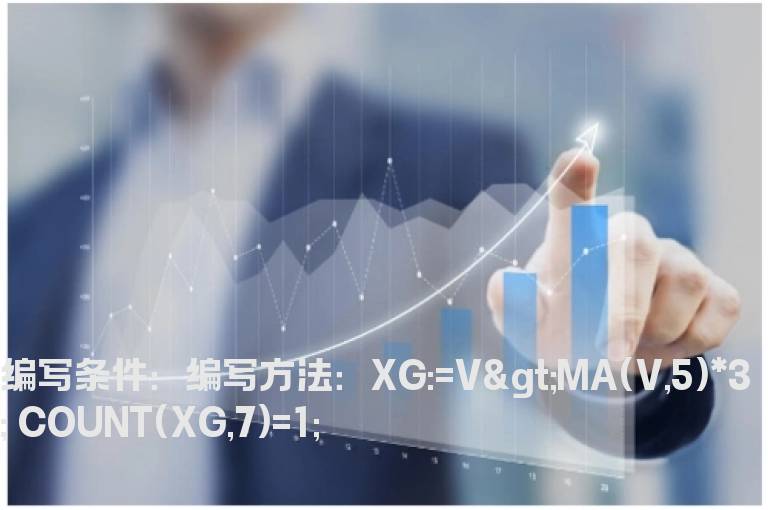 近7天有放巨量的选股公式