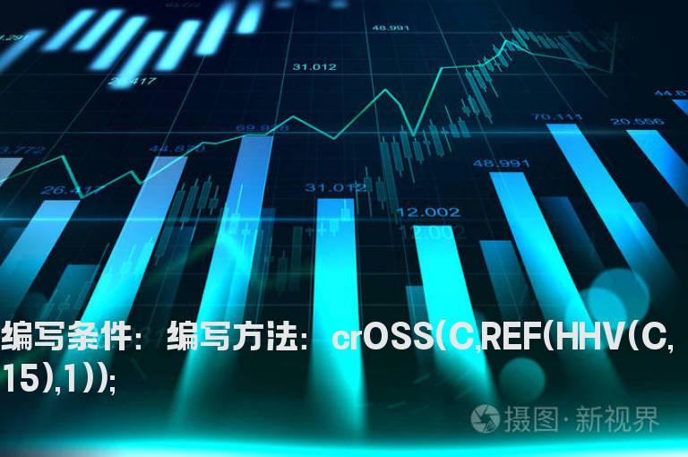 股价上穿30日内最高收盘价的选股公式