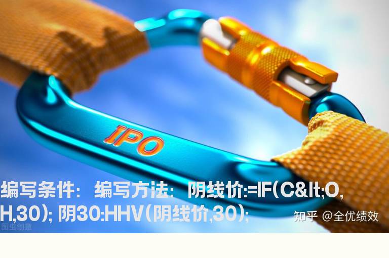 30日内阴线最高价的公式