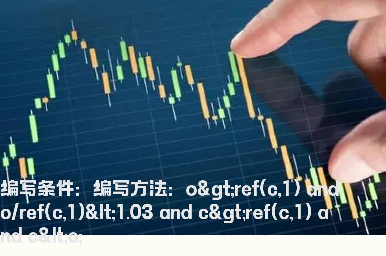 假阴线选股指标