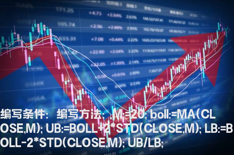 BOLL上下两条轨道振幅空间计算的公式