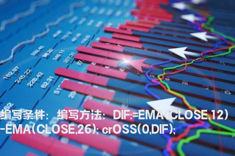 MACD里的DIF快速线首次跌破0轴公式