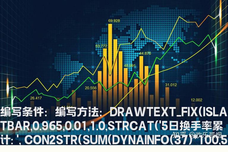 主图上显示前5天换手率的和的公式