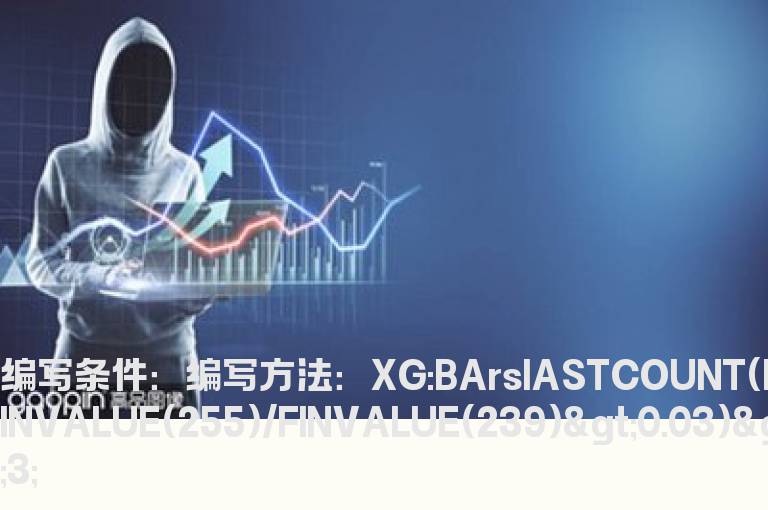 基金持仓比例增仓的选股公式