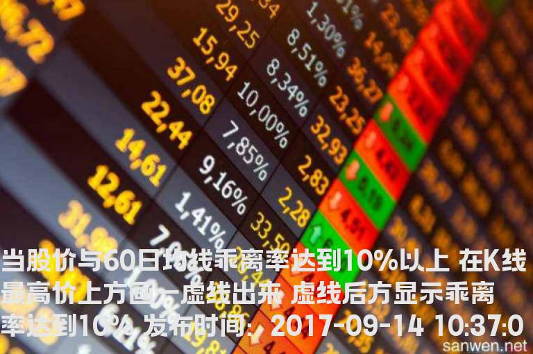 当股价与60日均线乖离率达到10%以上 在K线最高价上方画一虚线出来 虚线后方显示乖离率达到10%