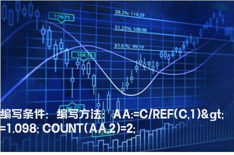 连续二个以上涨停版选股公式